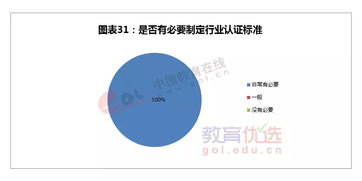 2015年自費出國留學中介行業發展狀況調查報告