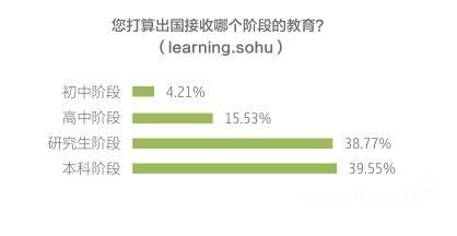 2014年中國自費出國留學中介行業白皮書(一) 市場格局與服務模式分析