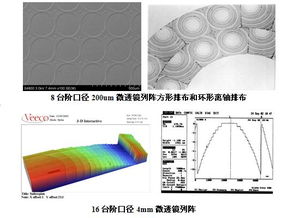 微透鏡訂制品 精準調控光線的微光學解決方案