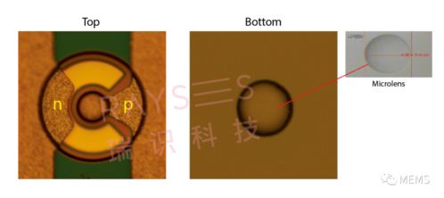 瑞識科技發布背發光微透鏡集成VCSEL芯片，開啟元宇宙感知新篇章